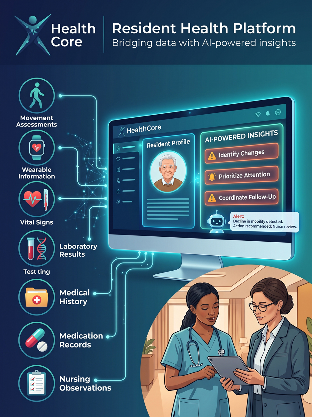 HealthCore App
